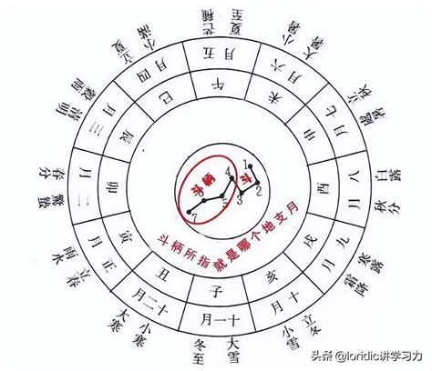 天干地支 算法|时干支怎么计算？